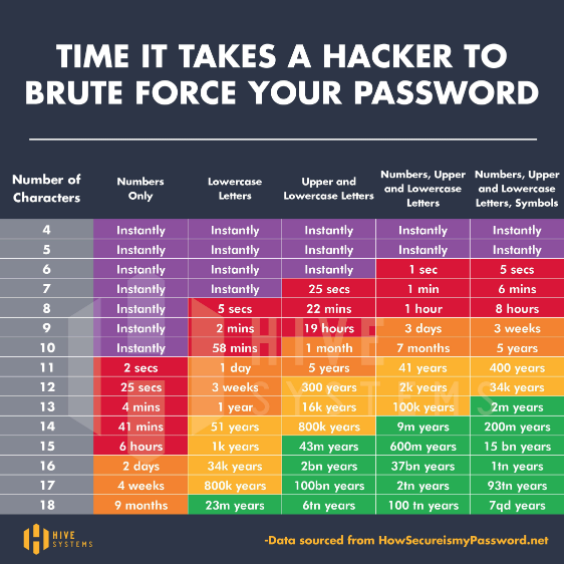 Read more about the article Is Your Password Safe?