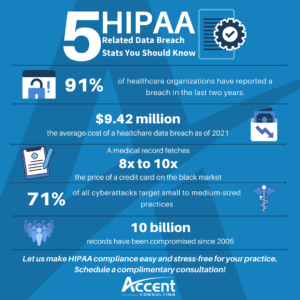 How IT Can Help Ensure Your Healthcare Practice Is HIPAA Compliant ...