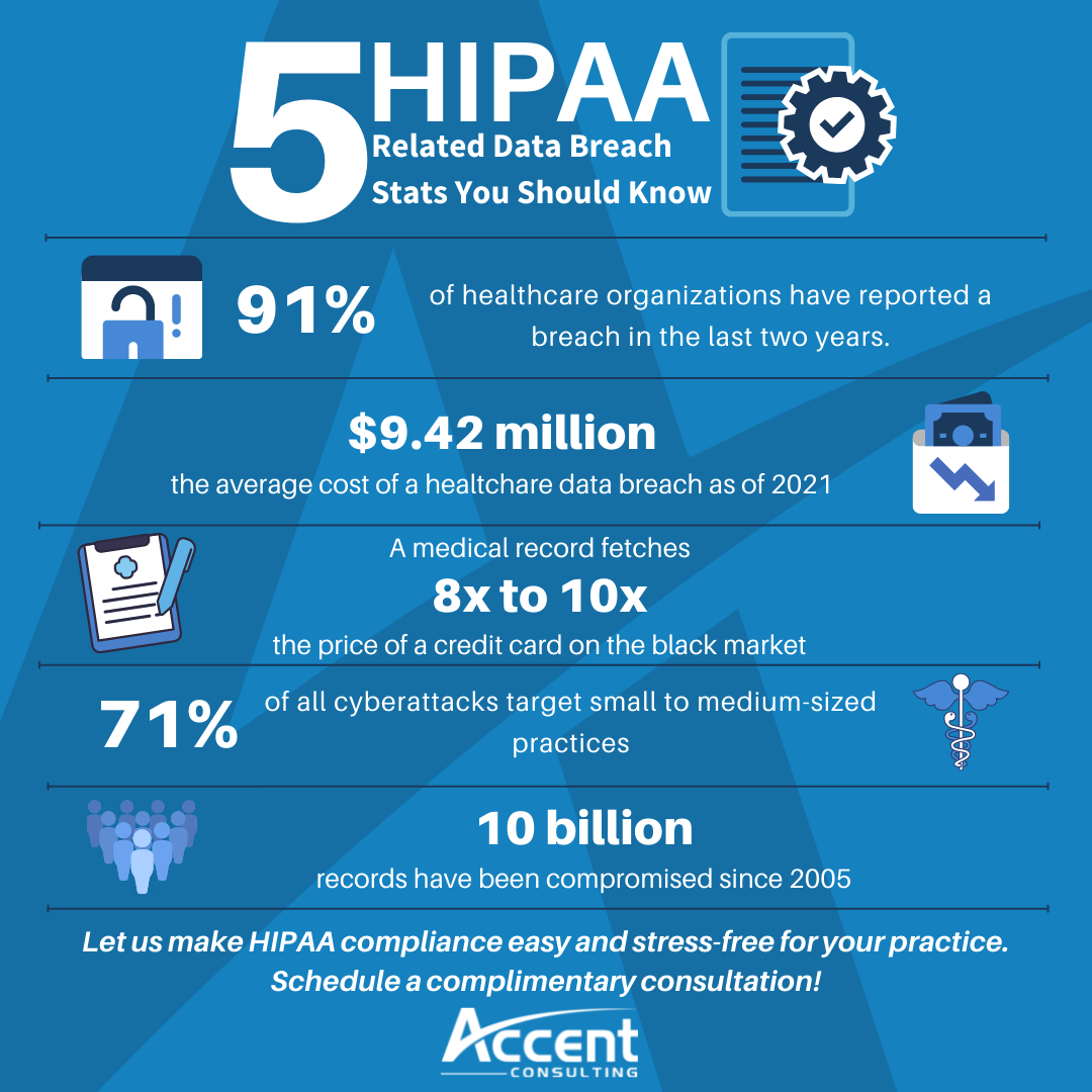 How It Can Help Ensure Your Healthcare Practice Is Hipaa Compliant Accent Consulting