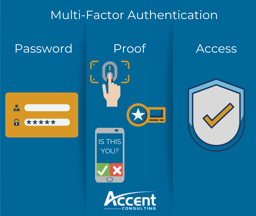 Defining Multi-Factor Authentication and What It Can Do To Protect Your Business