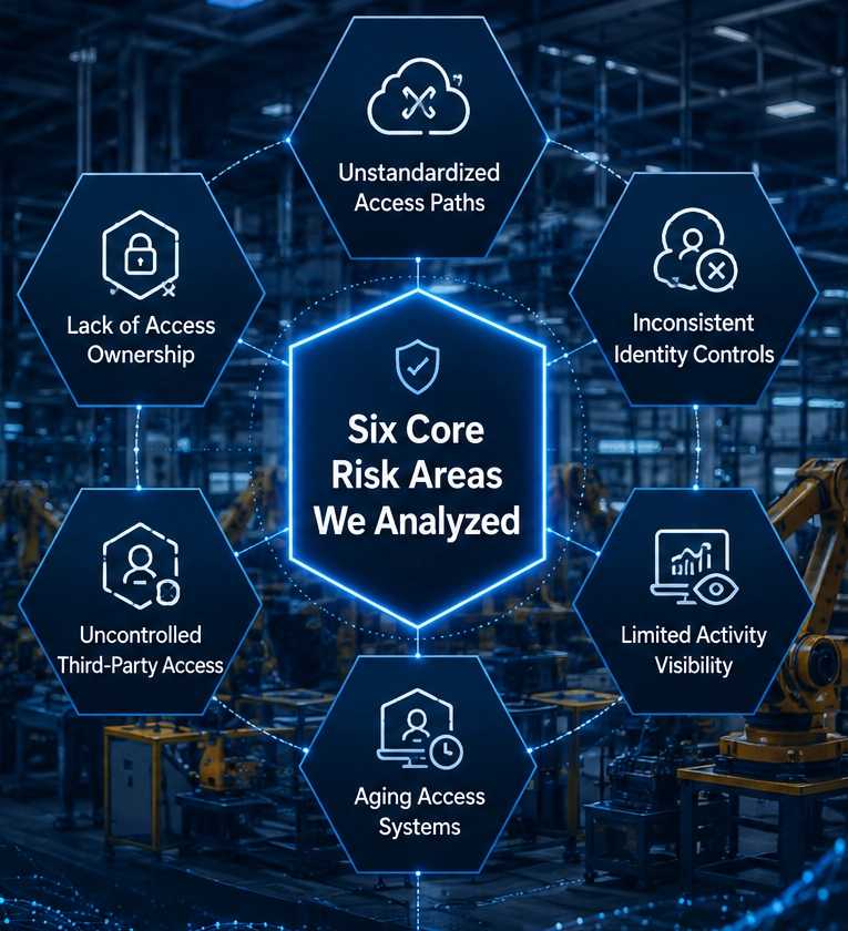 Cyber Risk Nexus