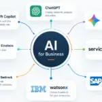 Should Businesses Use Microsoft Copilot, ChatGPT or Another AI Tool?